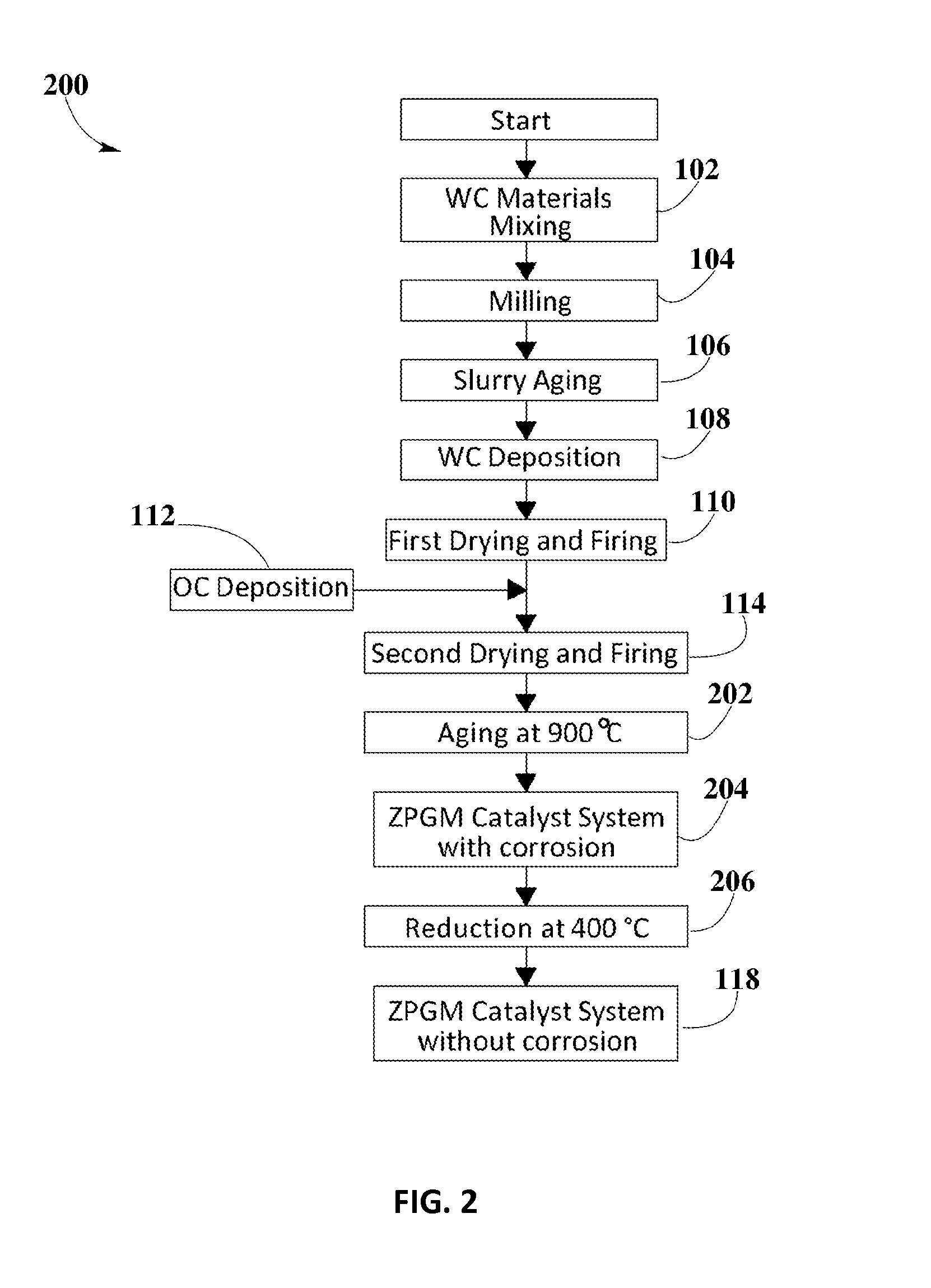 Process for elimination of hexavalent chromium compounds on metallic substrates within zero-PGM catalyst systems