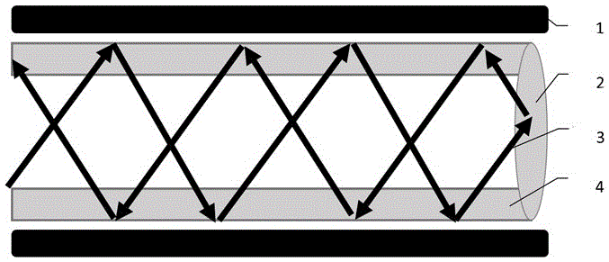 Fabrication method of back incident high-reflection thin film system for neodymium glass laser