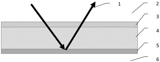 Fabrication method of back incident high-reflection thin film system for neodymium glass laser