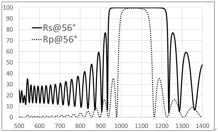 Fabrication method of back incident high-reflection thin film system for neodymium glass laser