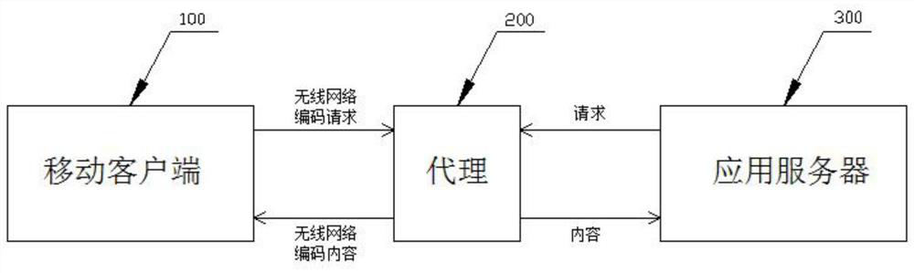 A mobile e-commerce security protection system based on a trusted computing platform