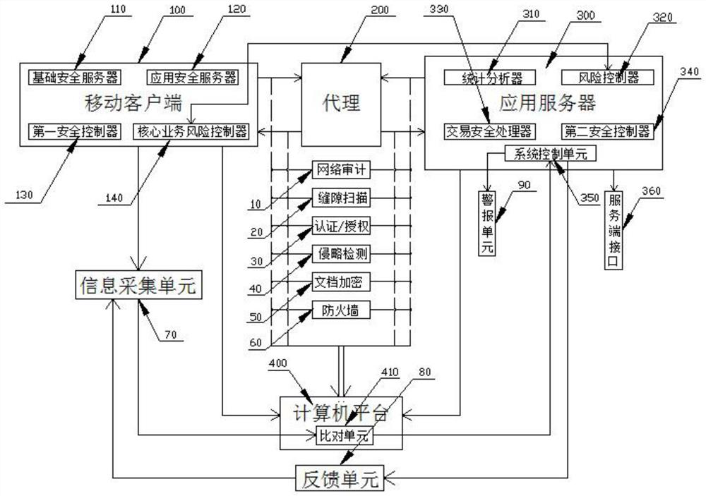 A mobile e-commerce security protection system based on a trusted computing platform