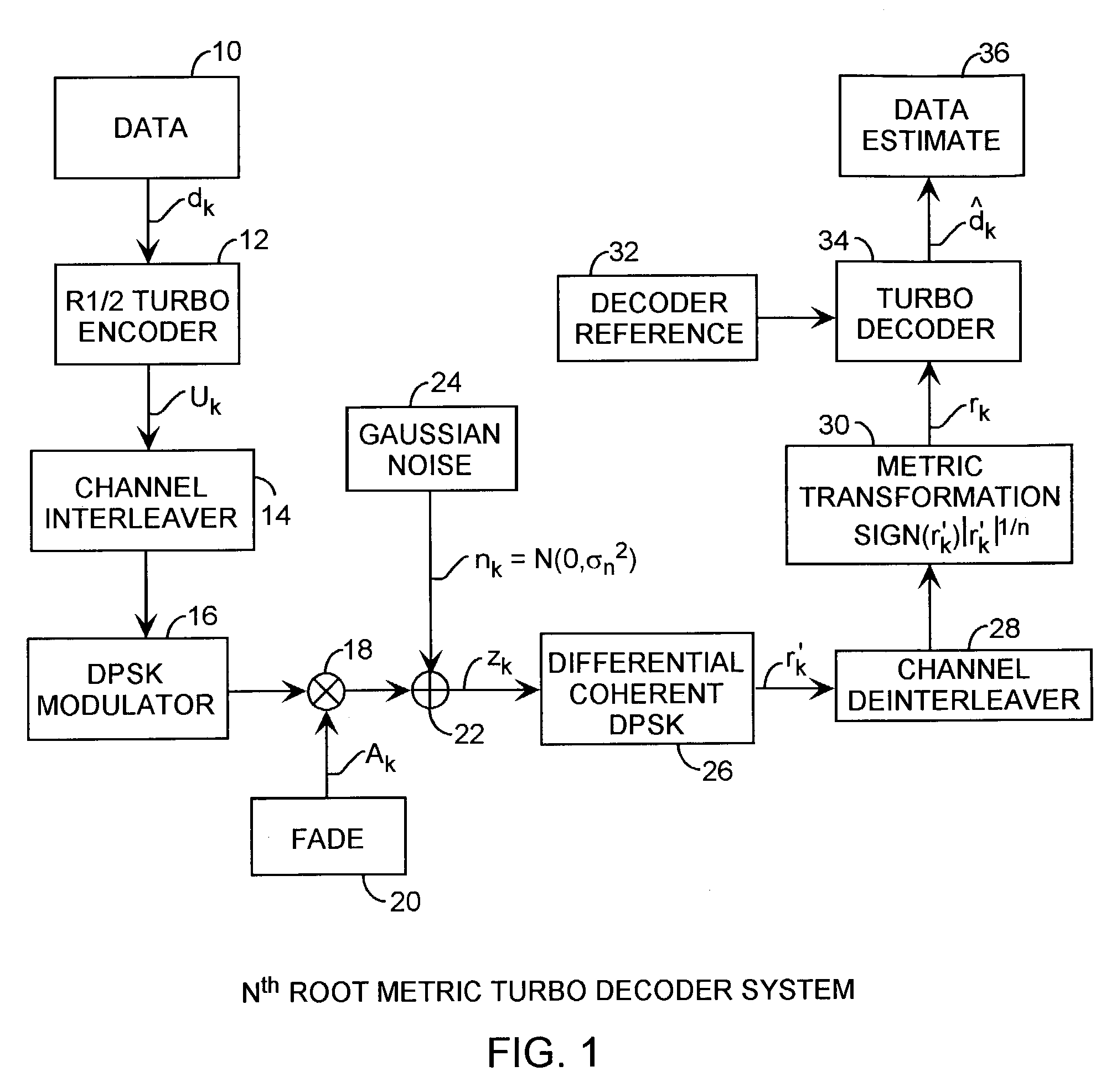 Turbo decoding system using NTH root metrics for non-Gaussian communication channels