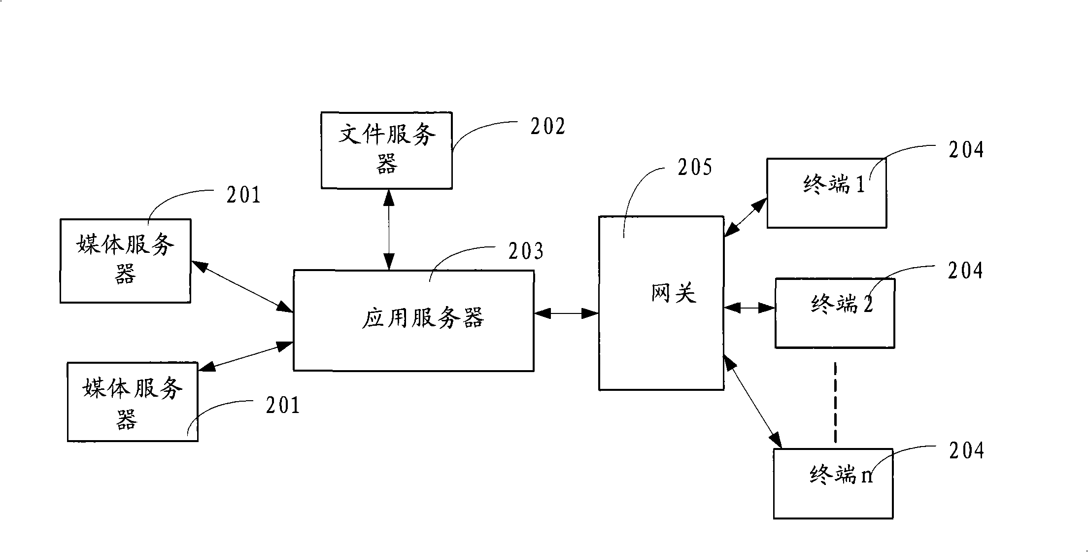 Method, device and system for file sharing in audio/video conference