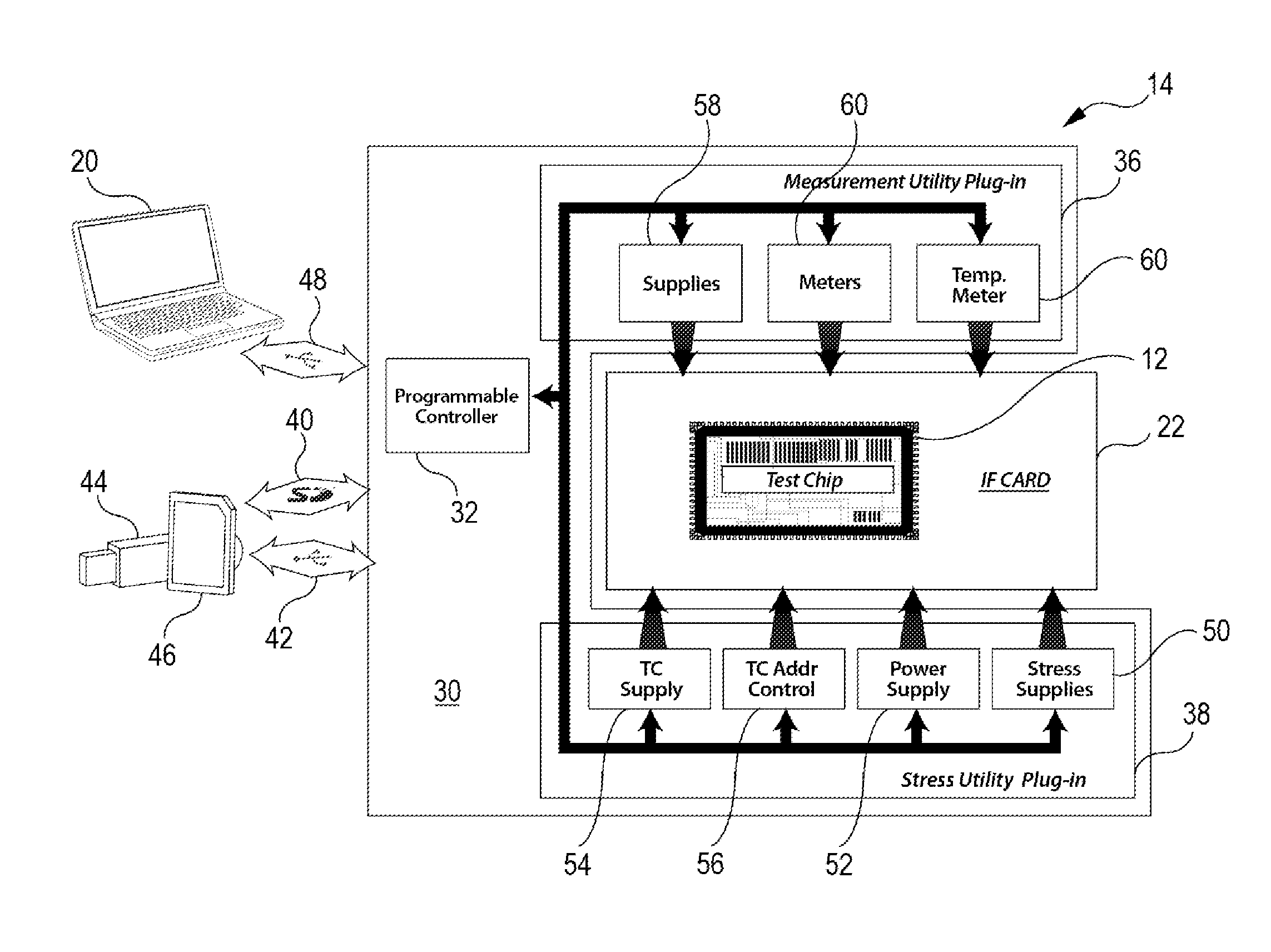 Programmable test chip, system and method for characterization of integrated circuit fabrication processes