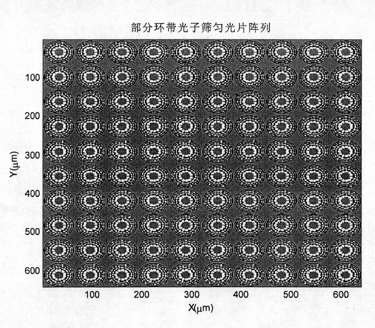 Homogenizer of array partial phase zone photon sieve and manufacturing method thereof