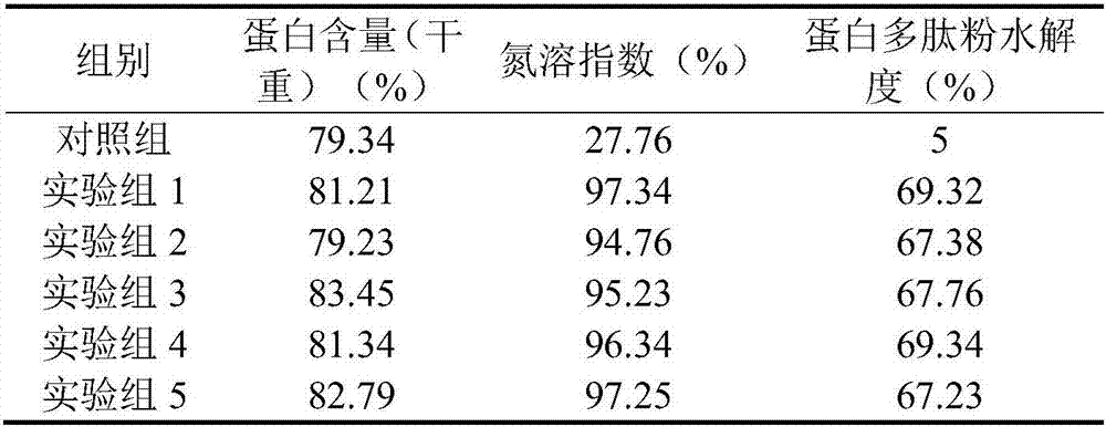 Protein polypeptide powder, preparation and application thereof