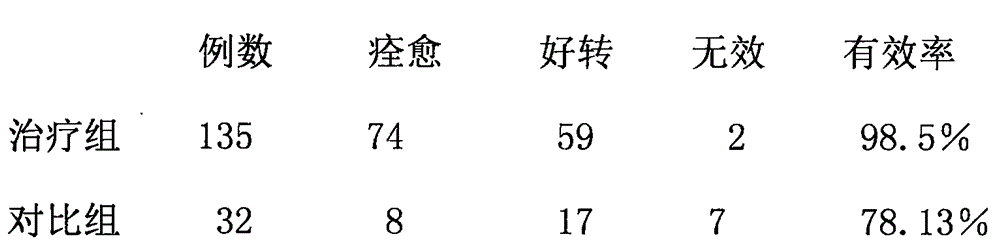 Traditional Chinese medicine composition for treating orthopedic diseases