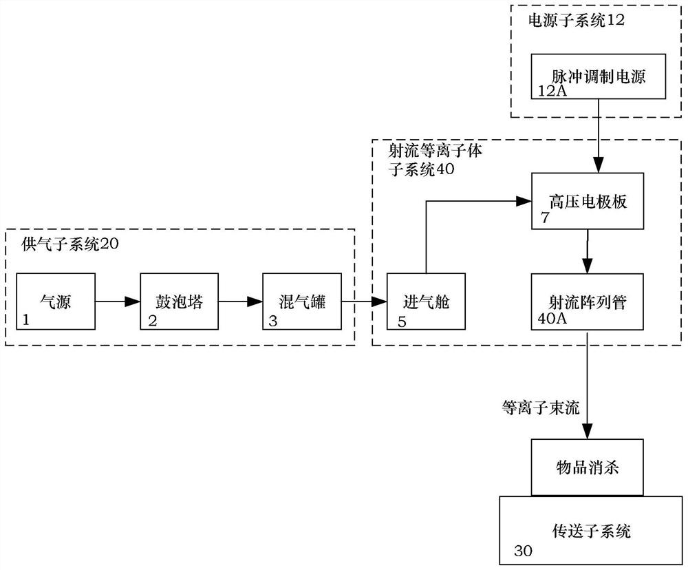 Array jet plasma system and method for rapidly disinfecting surface pathogenic microorganisms