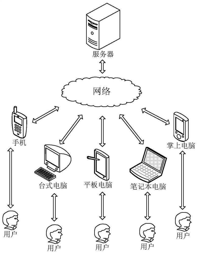 Media content display method and related device