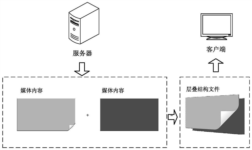 Media content display method and related device