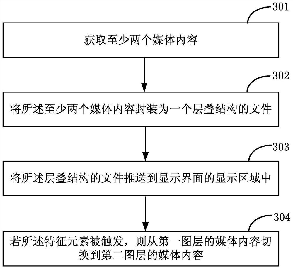 Media content display method and related device