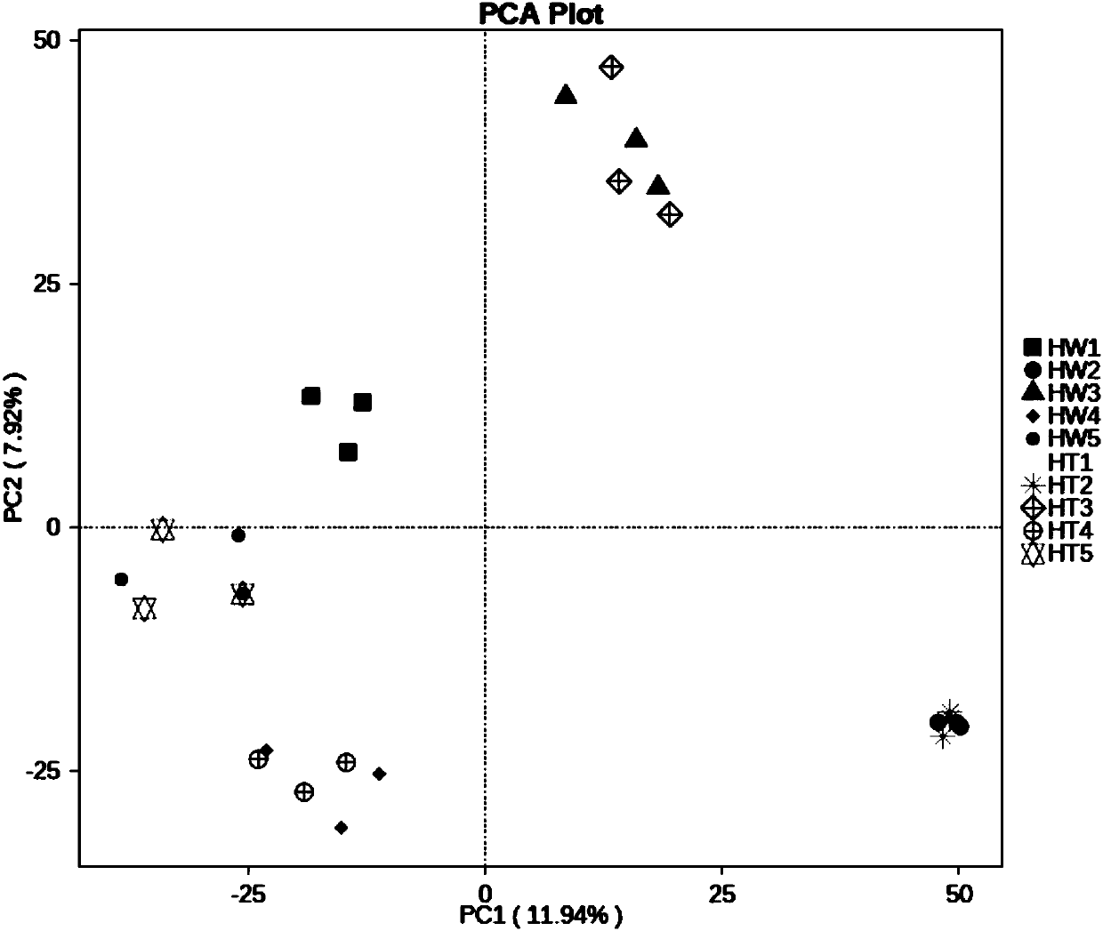 Method and system for detecting maize rhizosphere soil microorganisms based on deep sequencing