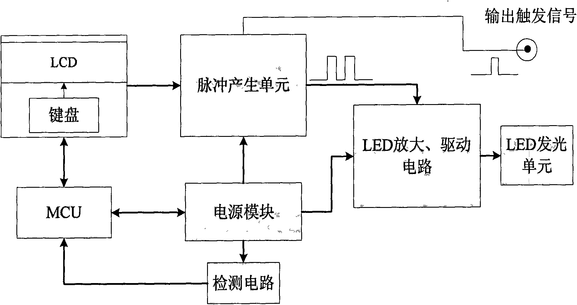 High-power light-emitting diode (LED) impulse adjustable stroboflash device