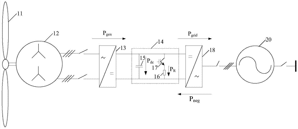 High-voltage ride-through control method and device for permanent magnet direct-drive wind turbines