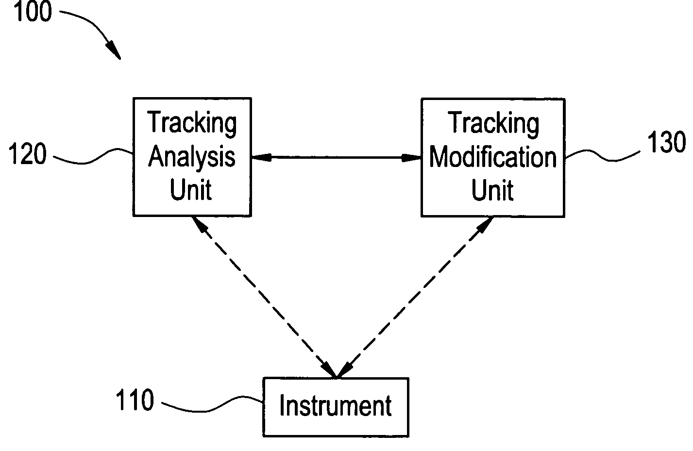 System and method for distortion reduction in an electromagnetic tracker