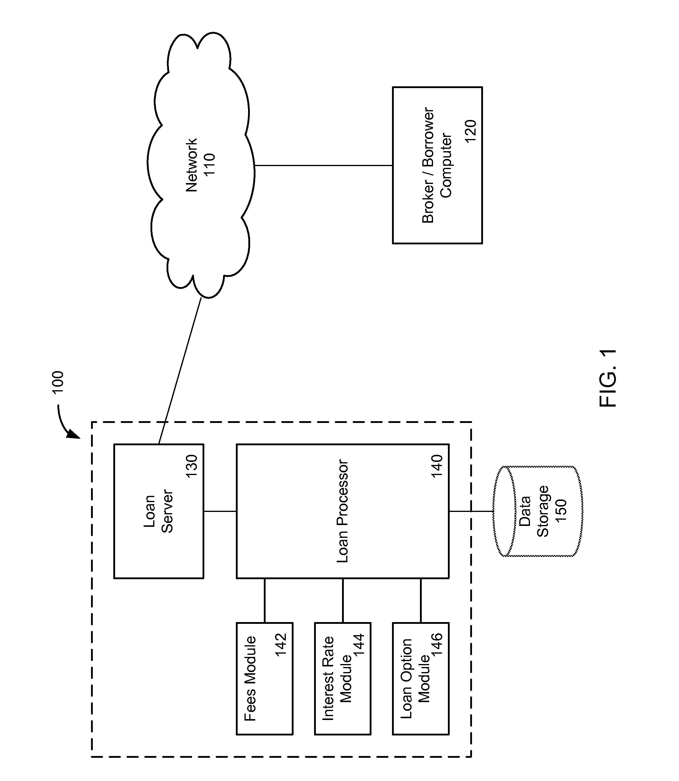 Loan Option Customization