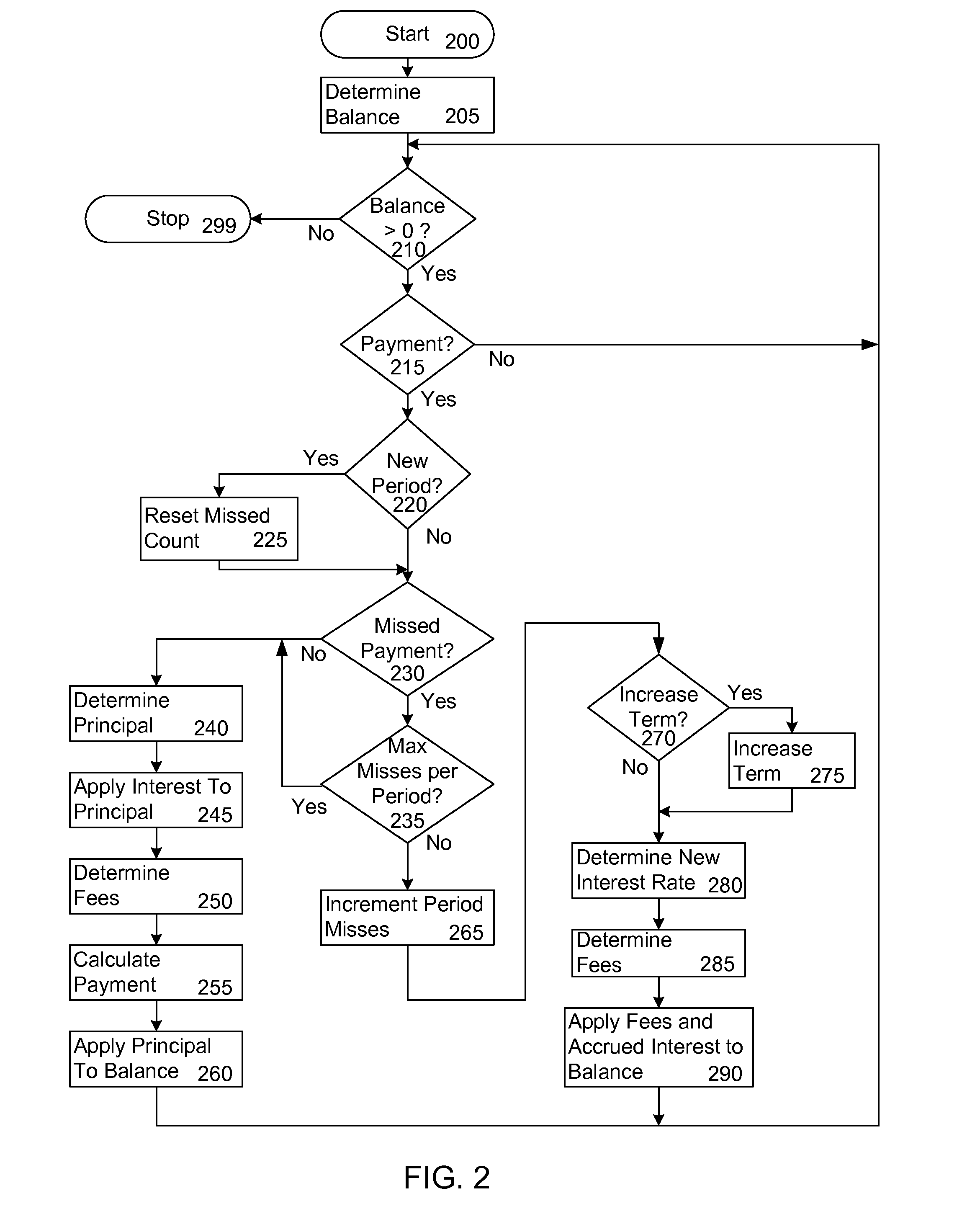 Loan Option Customization