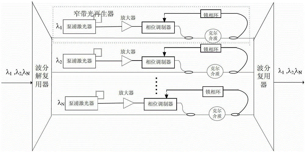 A regenerator suitable for wdm-dpsk optical signal