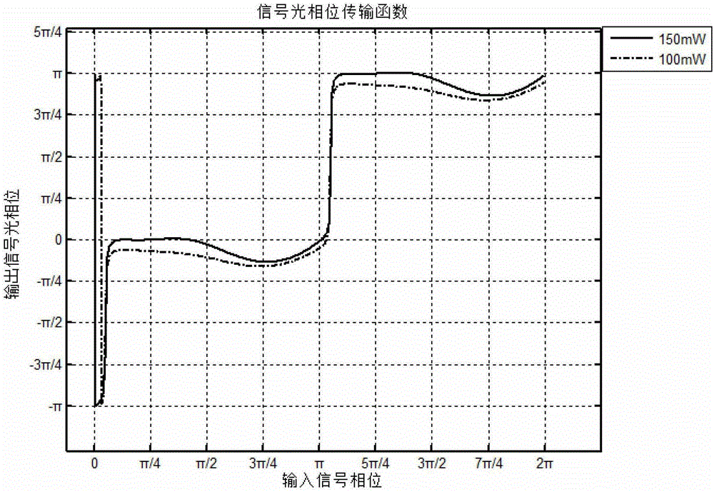 A regenerator suitable for wdm-dpsk optical signal