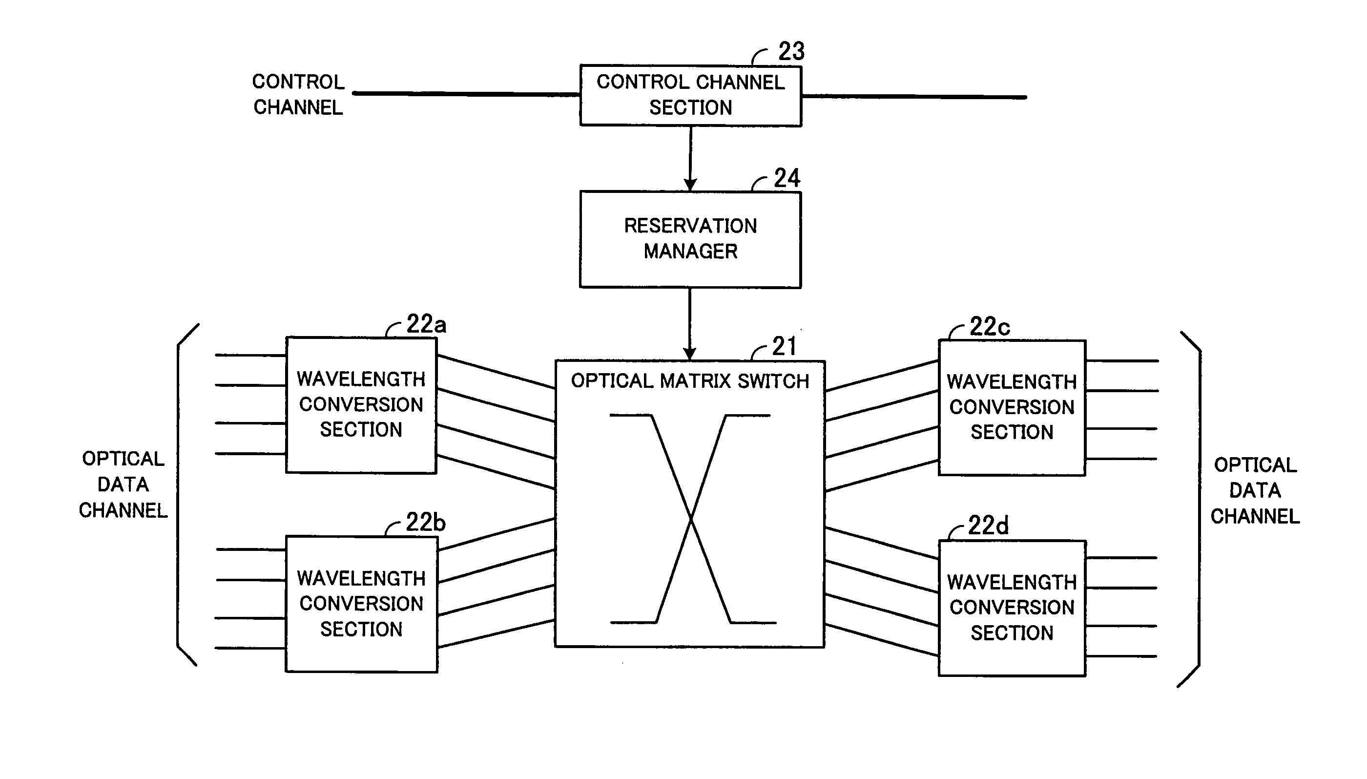 Semiconductor optical amplification module, optical matrix switching device, and drive circuit