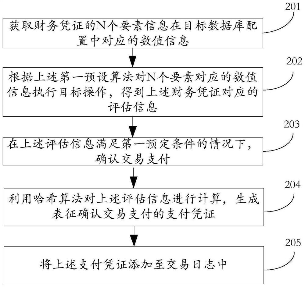 Transaction payment confirmation method and device, computer equipment and storage medium