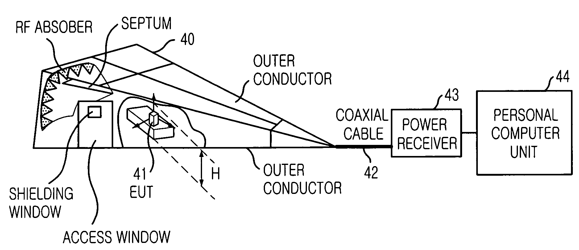 Method for measuring electromagnetic radiation pattern and gain of radiator using term waveguide