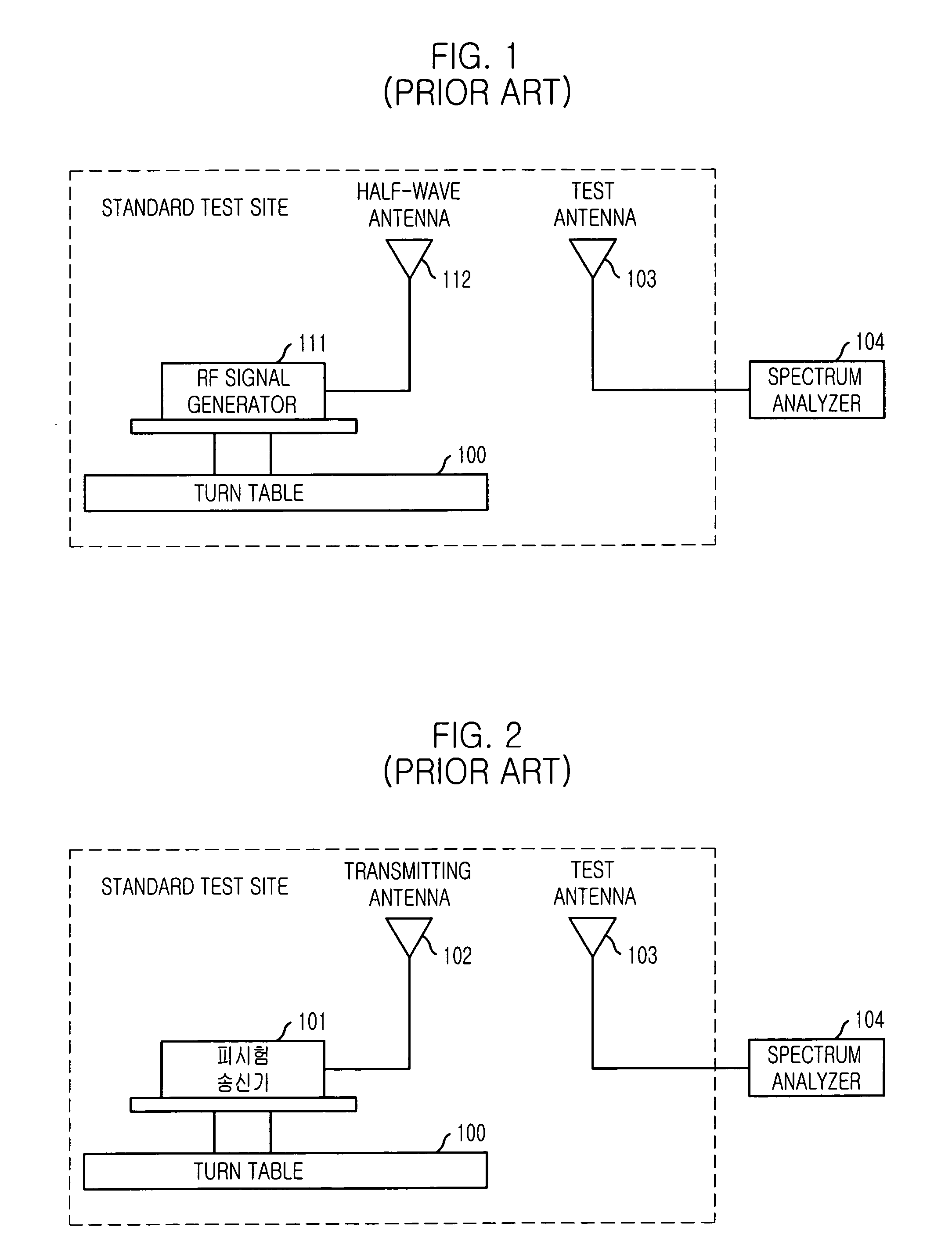 Method for measuring electromagnetic radiation pattern and gain of radiator using term waveguide