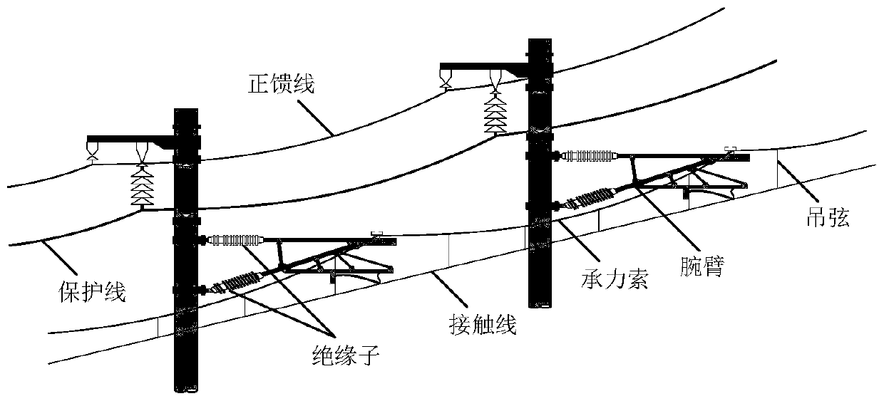 A Bayesian network-based dynamic risk analysis method for a high-speed rail contact network