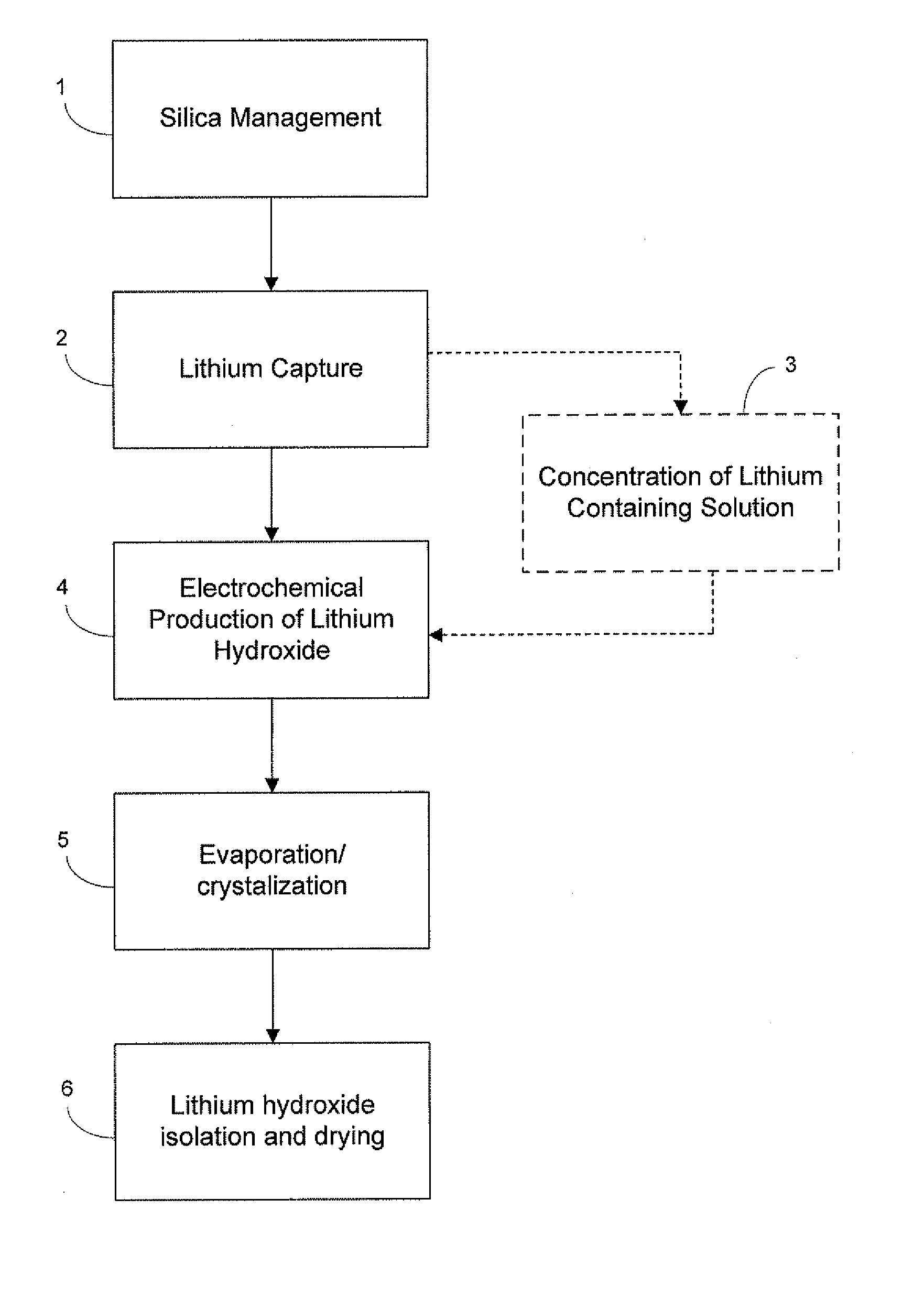 Preparation of Lithium Carbonate From Lithium Chloride Containing Brines