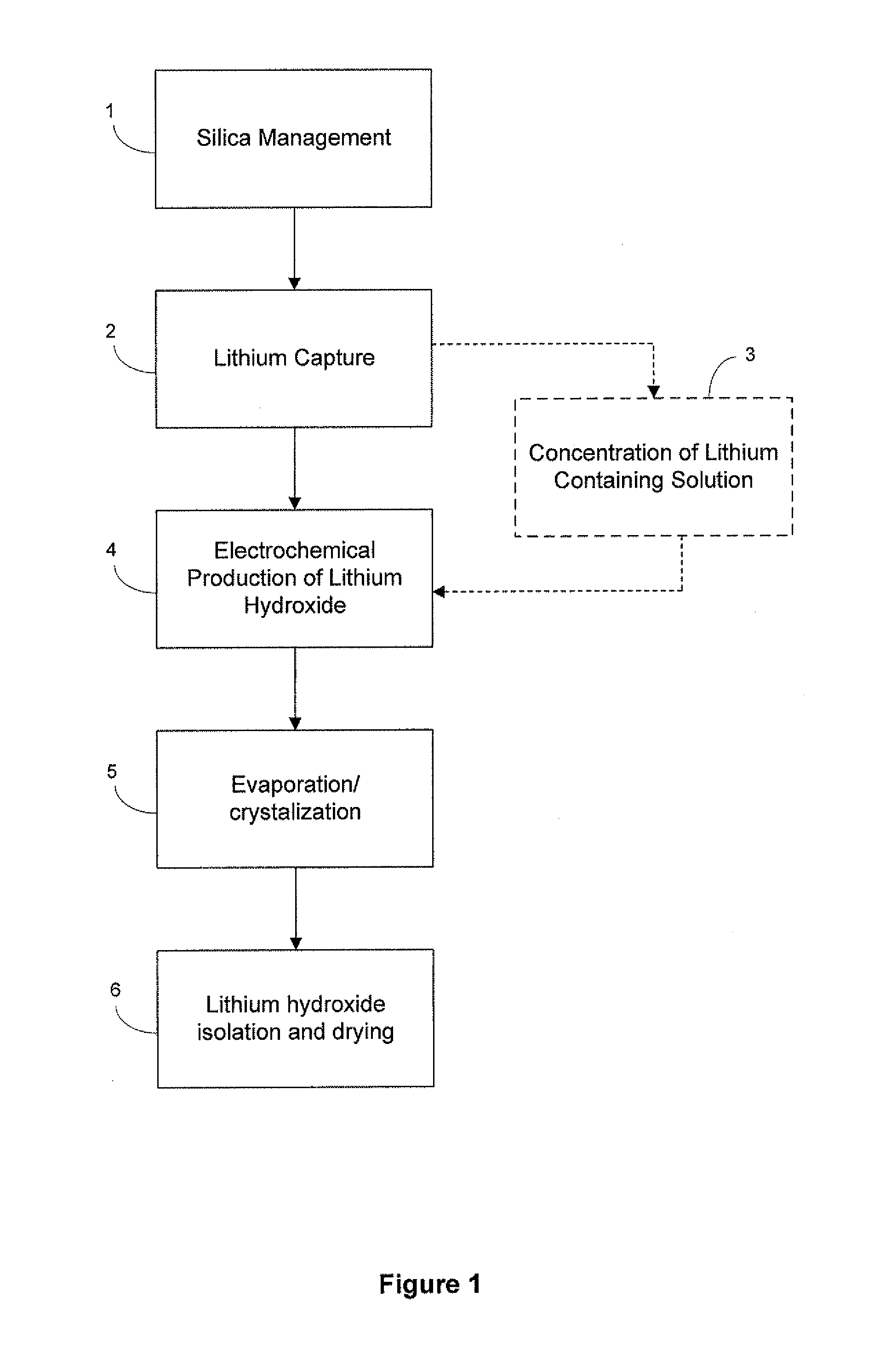 Preparation of Lithium Carbonate From Lithium Chloride Containing Brines