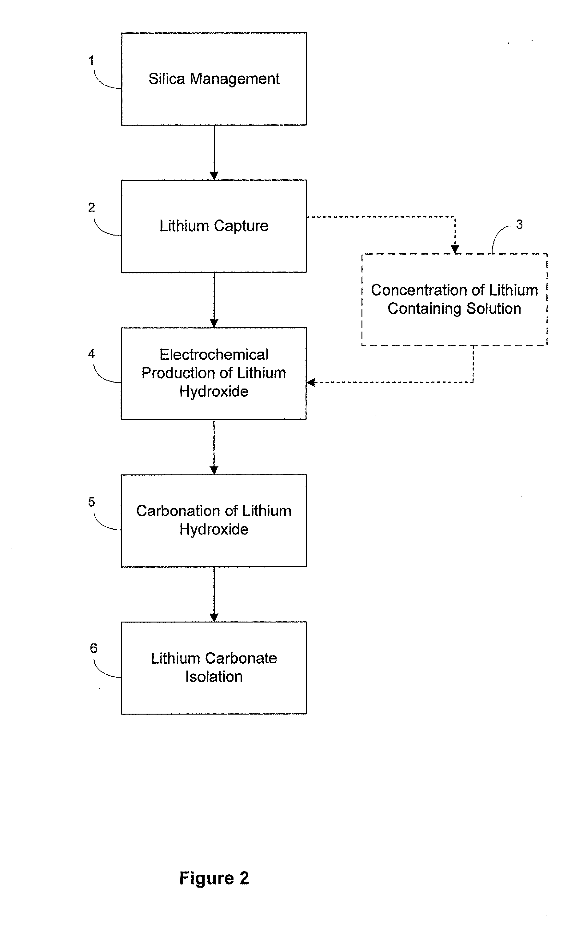 Preparation of Lithium Carbonate From Lithium Chloride Containing Brines