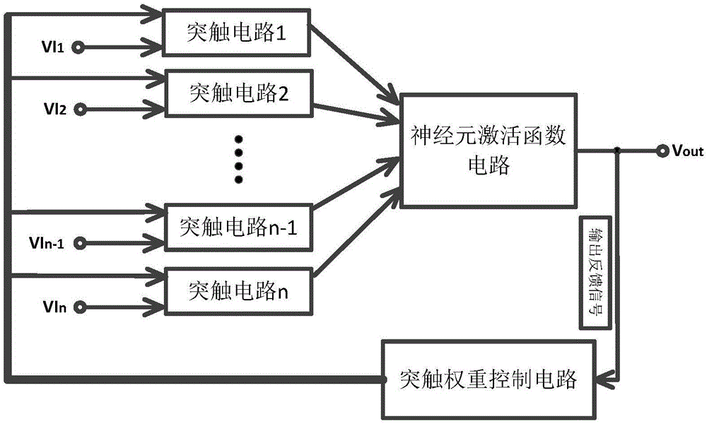 Memristor-based neuron circuit