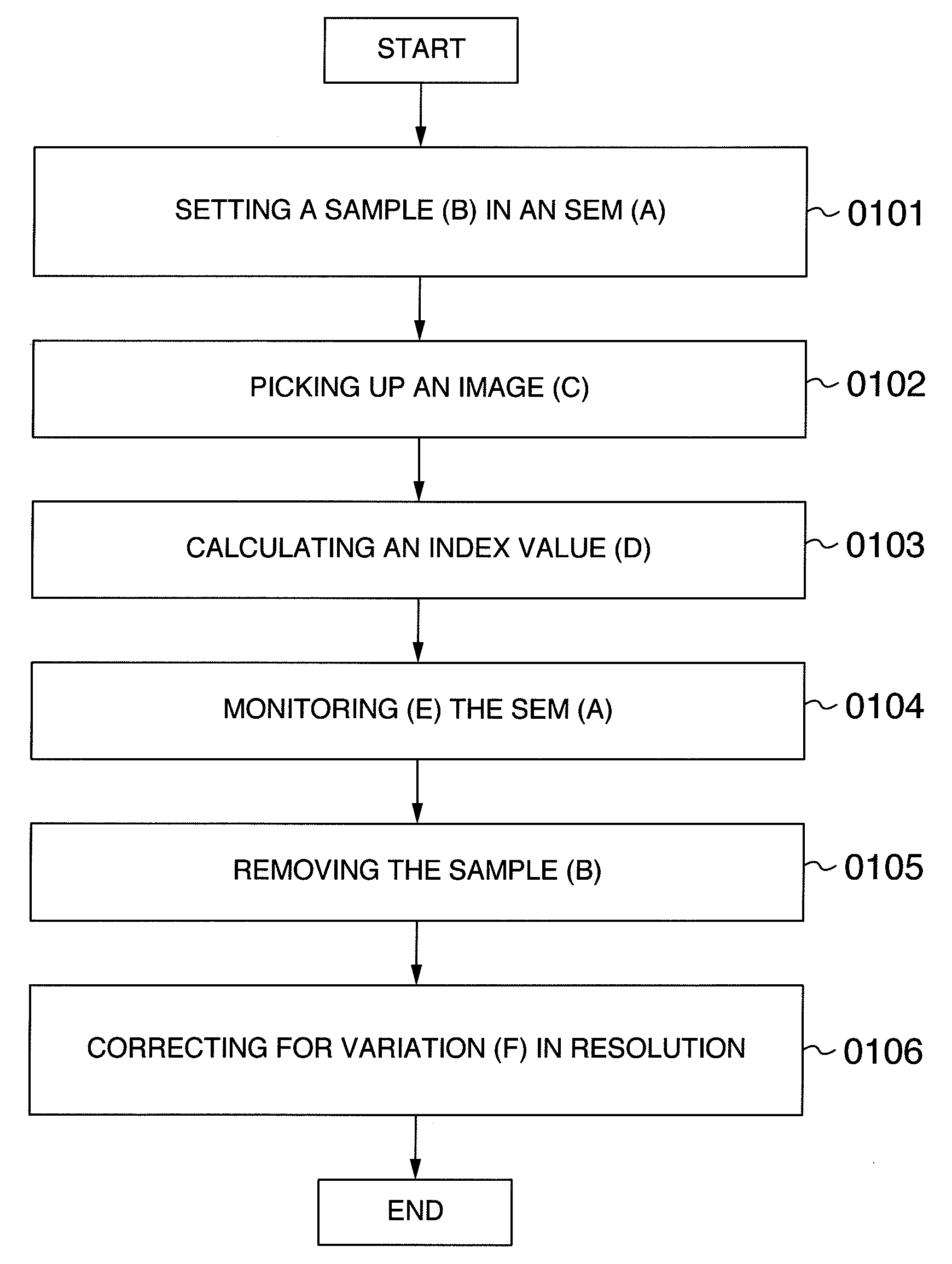 Sample and method for evaluating resolution of scanning electron microscope, and electron scanning microscope