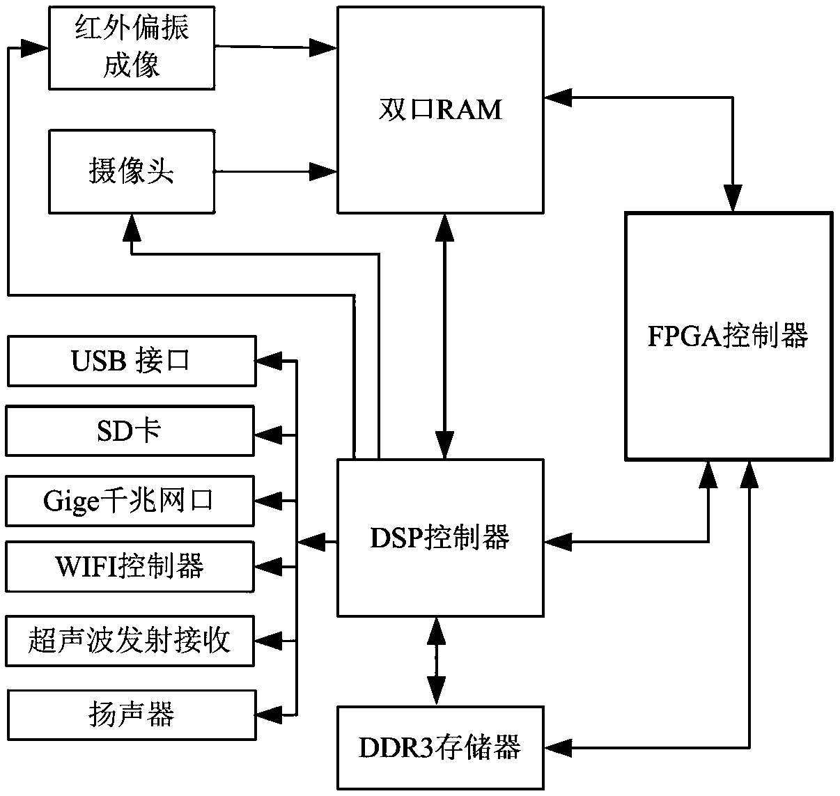 Intelligent object recognition system and control method based on depth learning