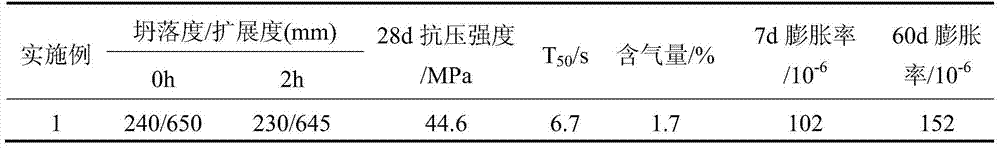 A kind of C30 self-compacting micro-expansion steel pipe concrete and its preparation method