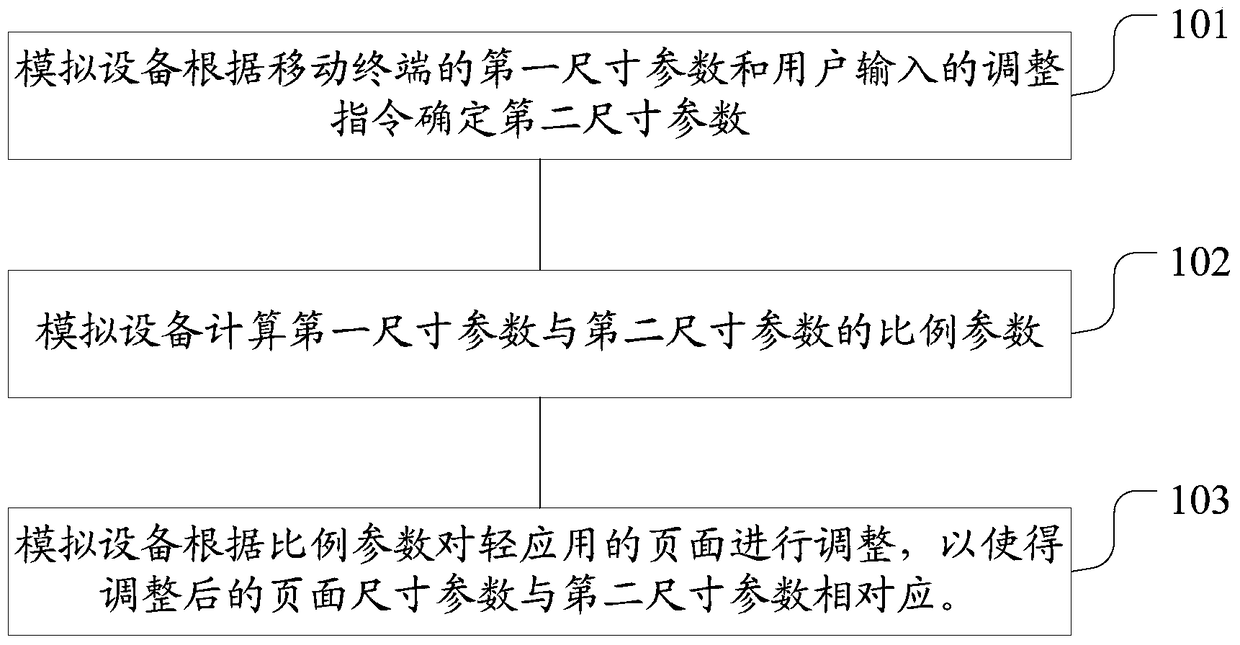 Simulation method and device for mobile light application