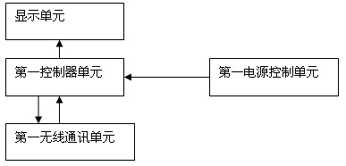 Goods shelf electronic price system and information processing method