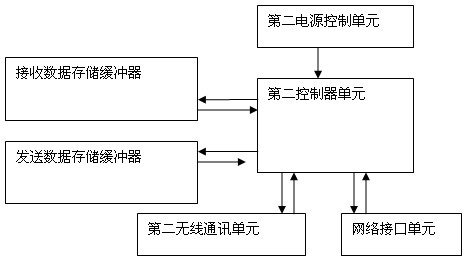 Goods shelf electronic price system and information processing method