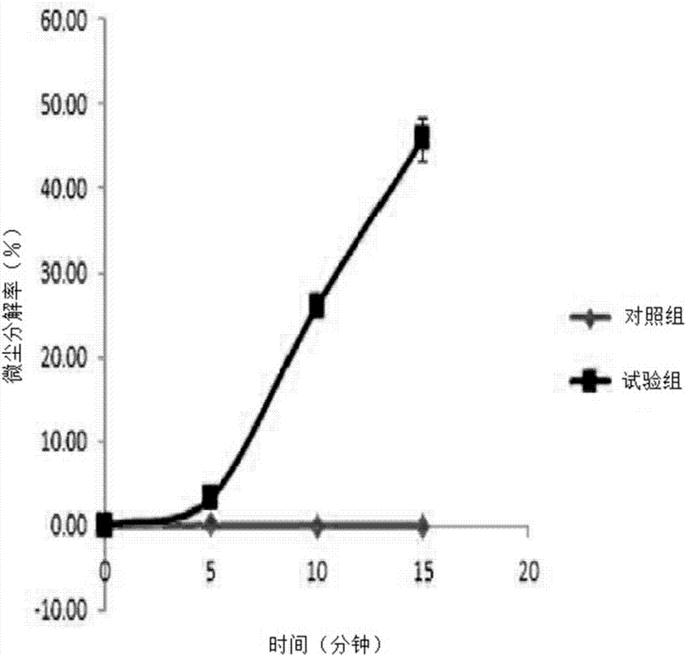 Cosmetic composition for removing heavy metals and fine dust and cosmetics having cosmetic composition