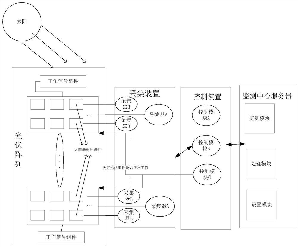 Fault detection method and system for a photovoltaic array