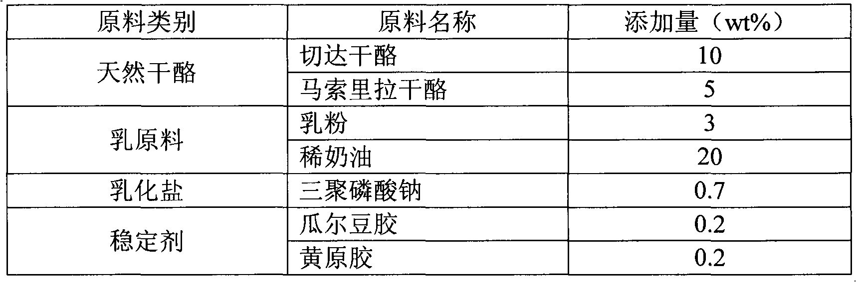 Cheese ice cream and preparation method thereof