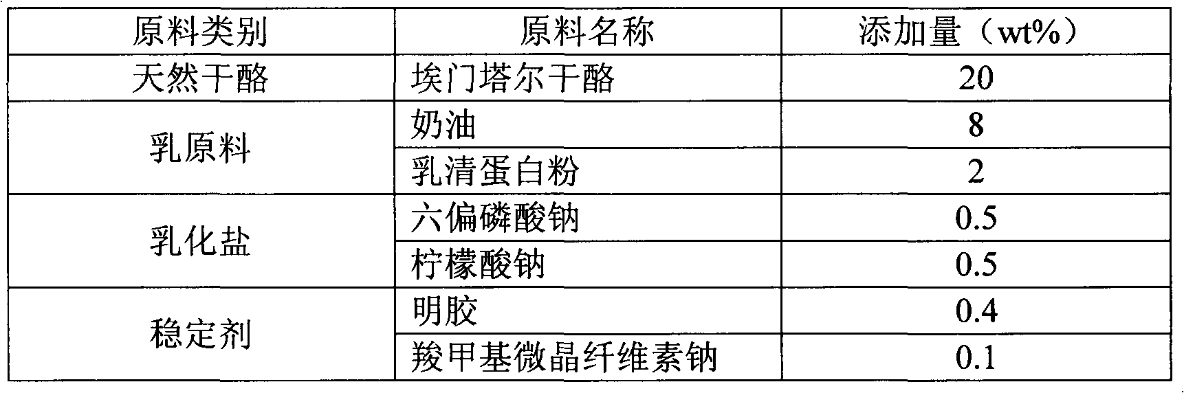 Cheese ice cream and preparation method thereof