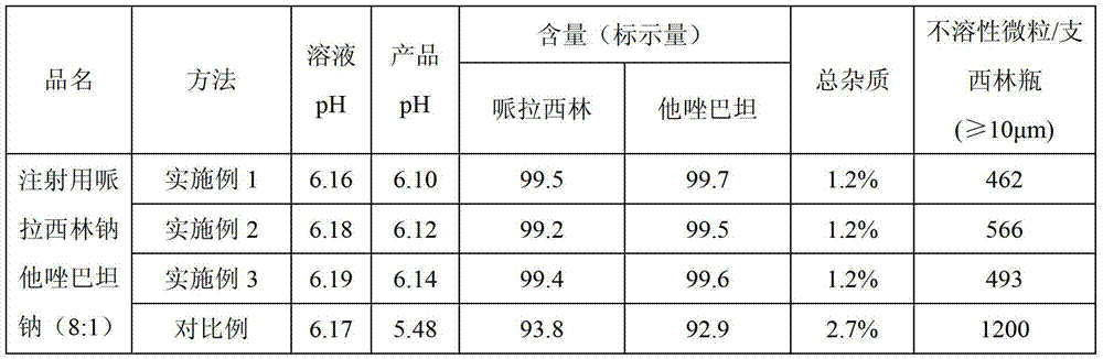 Production method of piperacillin sodium tazobactam sodium freeze-drying preparation for injection