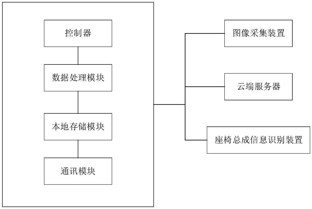 Automobile seat quality image tracing system