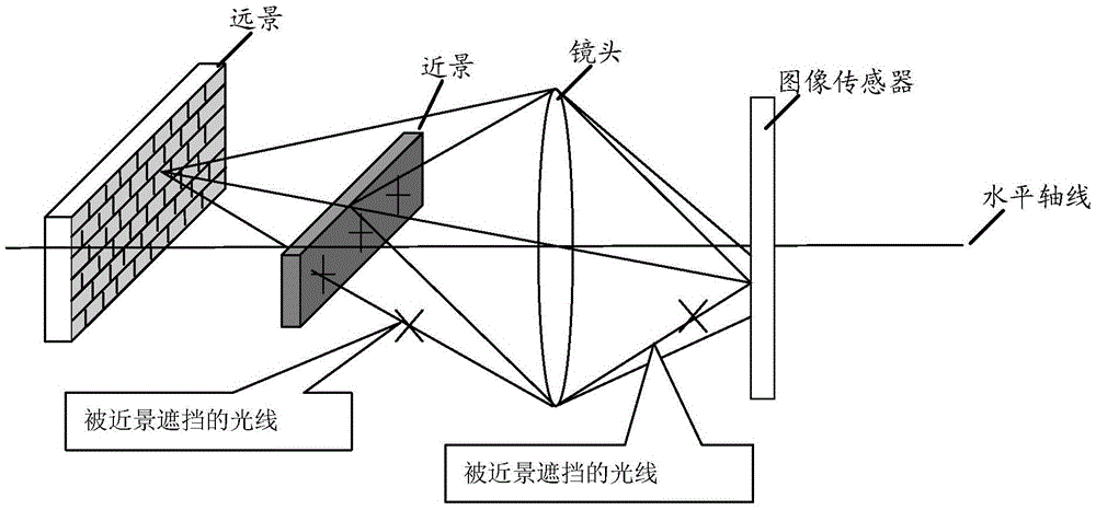 Image processing method and terminal