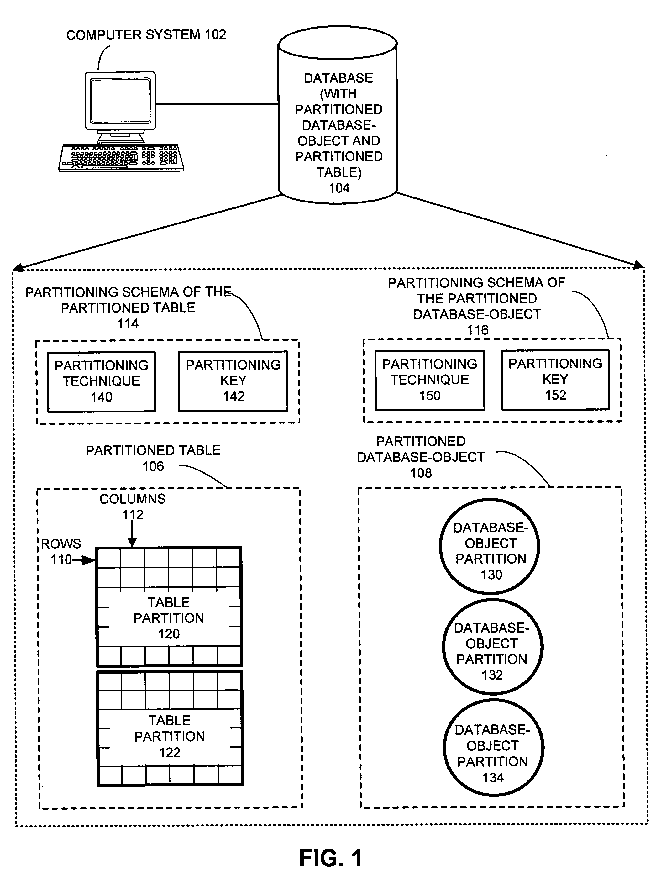 Optimizing execution of a database query by using the partitioning schema of a partitioned object to select a subset of partitions from another partitioned object