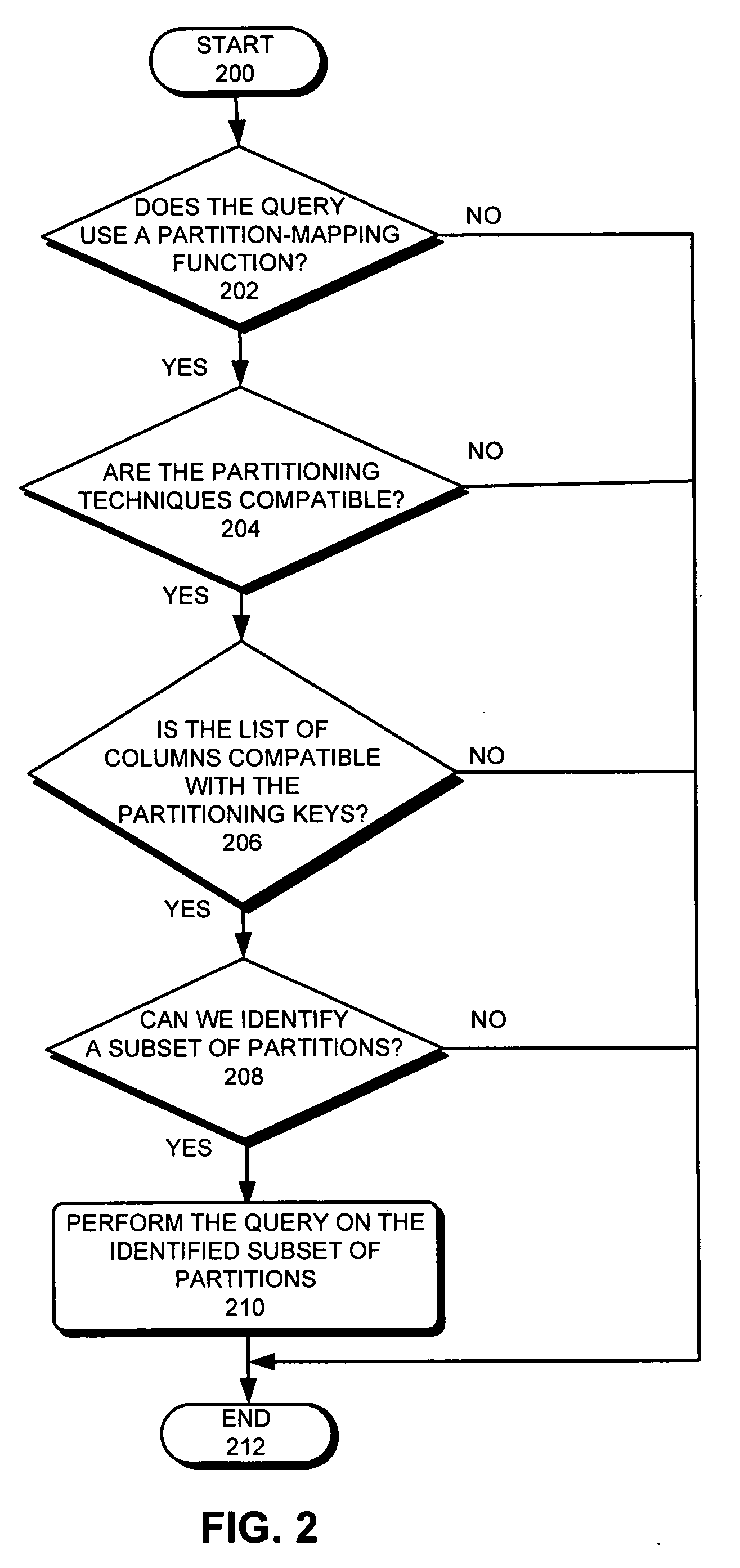 Optimizing execution of a database query by using the partitioning schema of a partitioned object to select a subset of partitions from another partitioned object