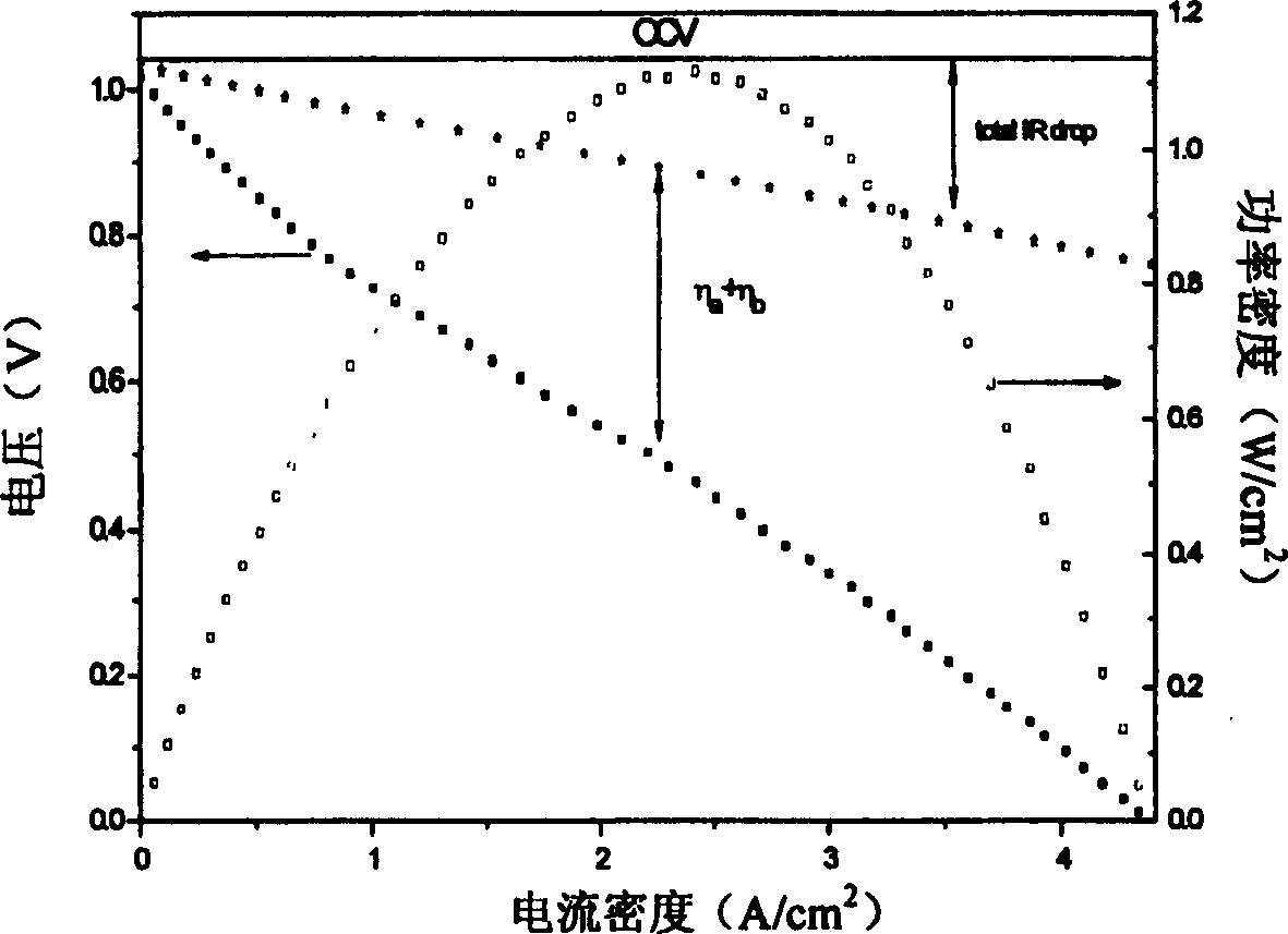 Method for preparing anode-support type yttrium oxide stable zirconium oxide electrolyte membrane