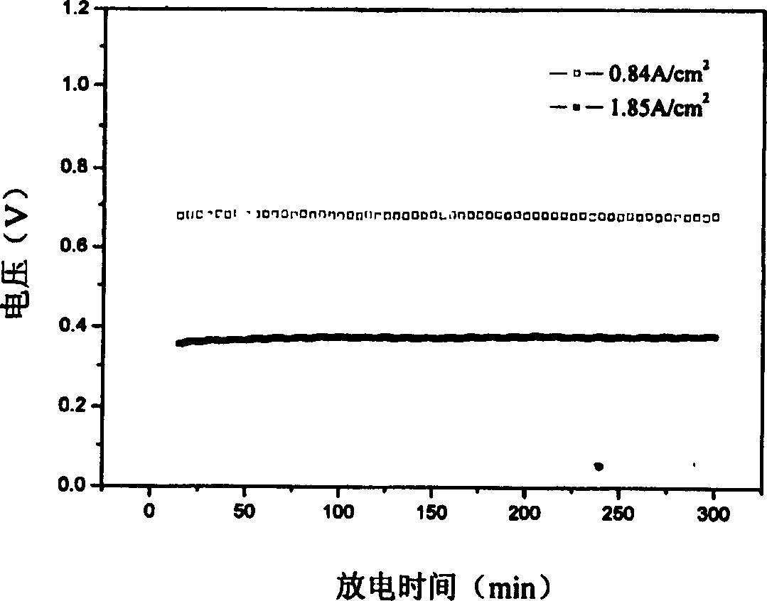 Method for preparing anode-support type yttrium oxide stable zirconium oxide electrolyte membrane